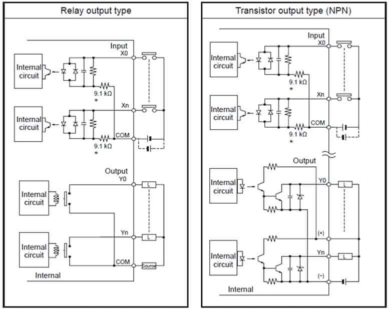 Panasonic Industrial Automation FP0R Programmierbare Controller